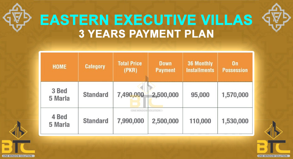 Eastern Executive Villas Payment Plan