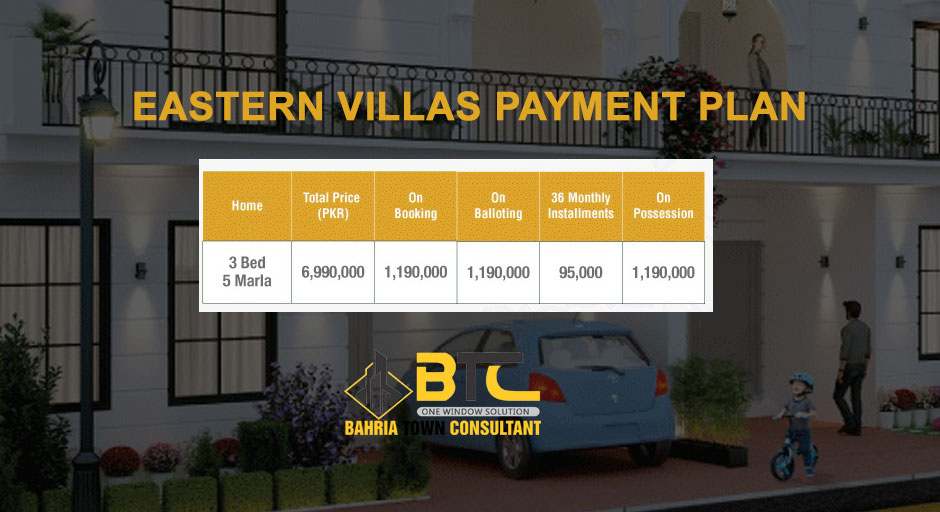 Eastern Villas Payment Plan Bahria Orchard Phase 1
