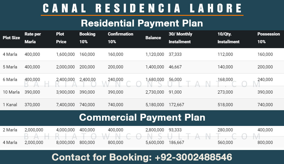 Canal Residencia Payment Plan
