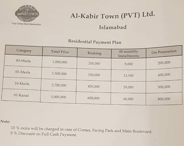 AL Kabir Town Islamabad Residential Payment Plan