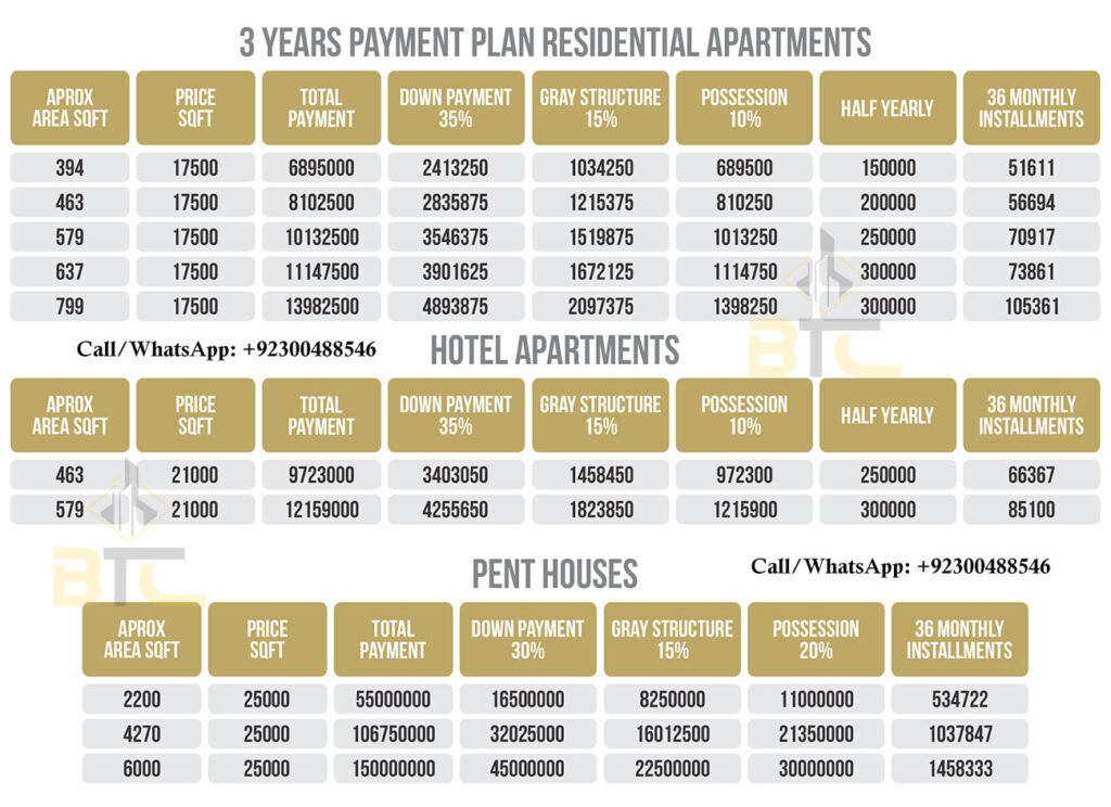 Anayah Grand Mall Payment Plan Residential