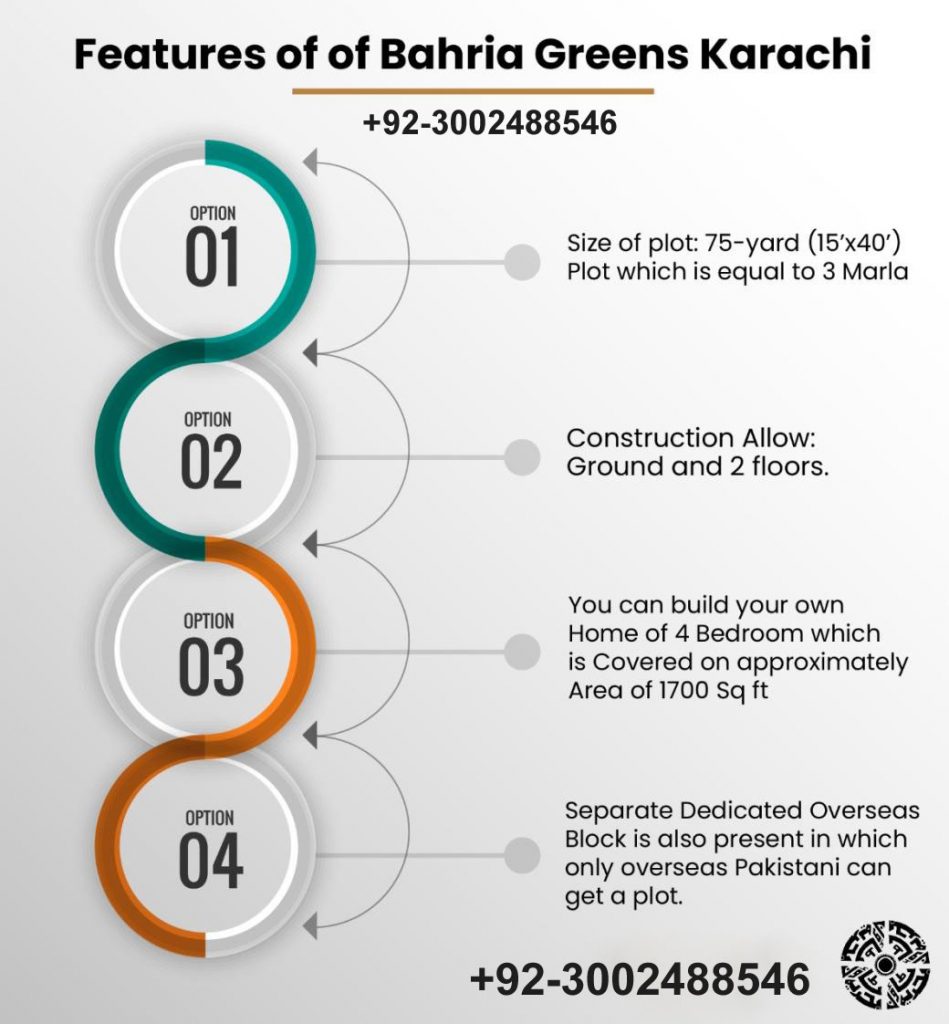Bahria Greens Karachi Features