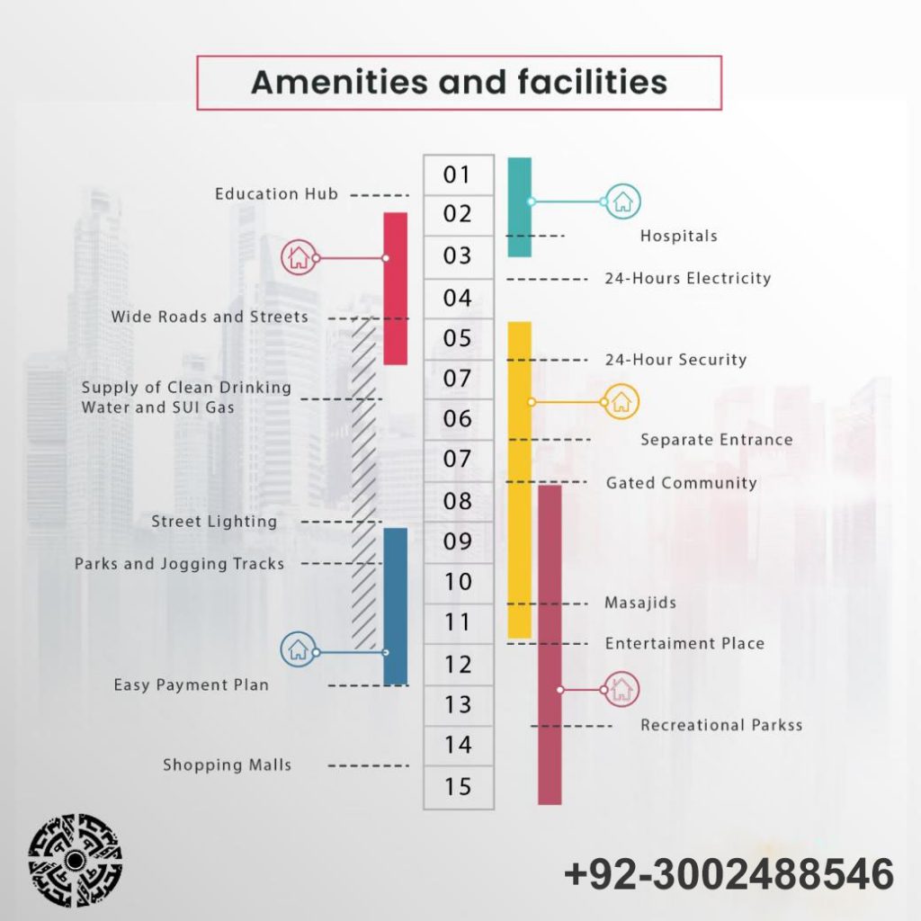 Bahria Greens Karachi Amenities