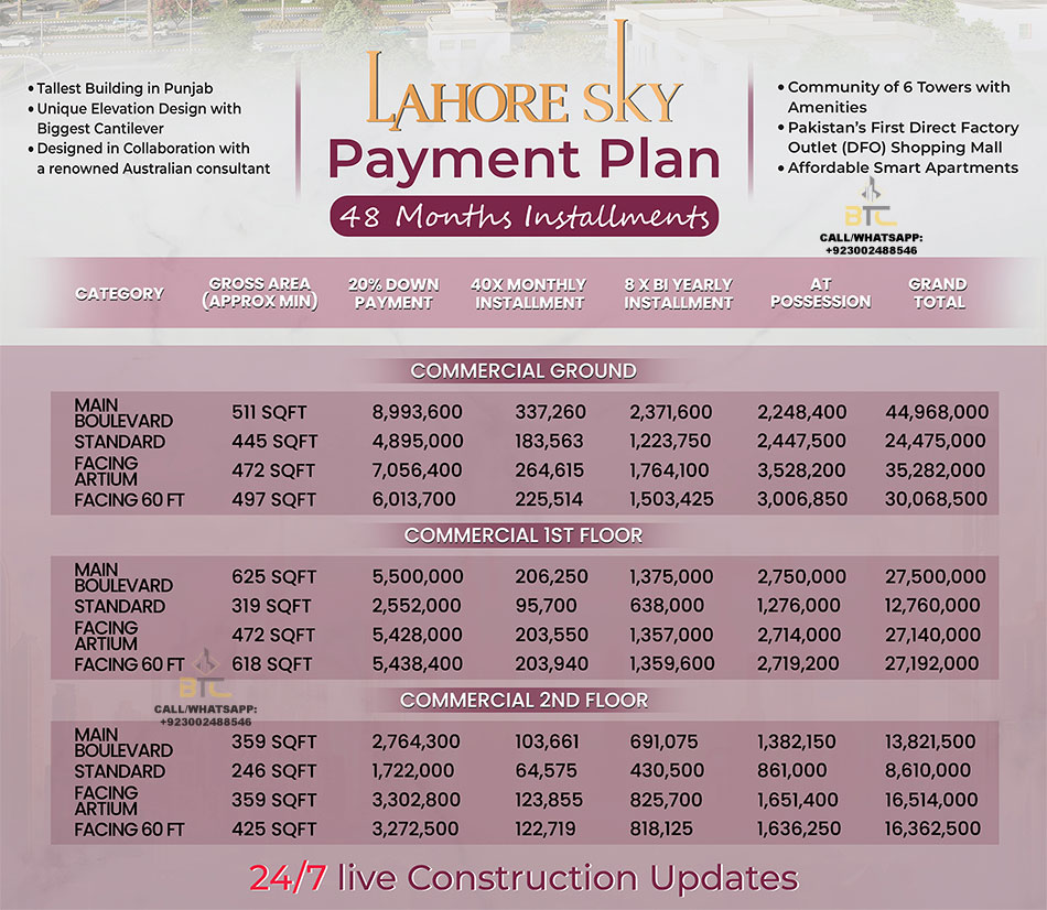 Lahore Sky Mall Booking Payment Plan
