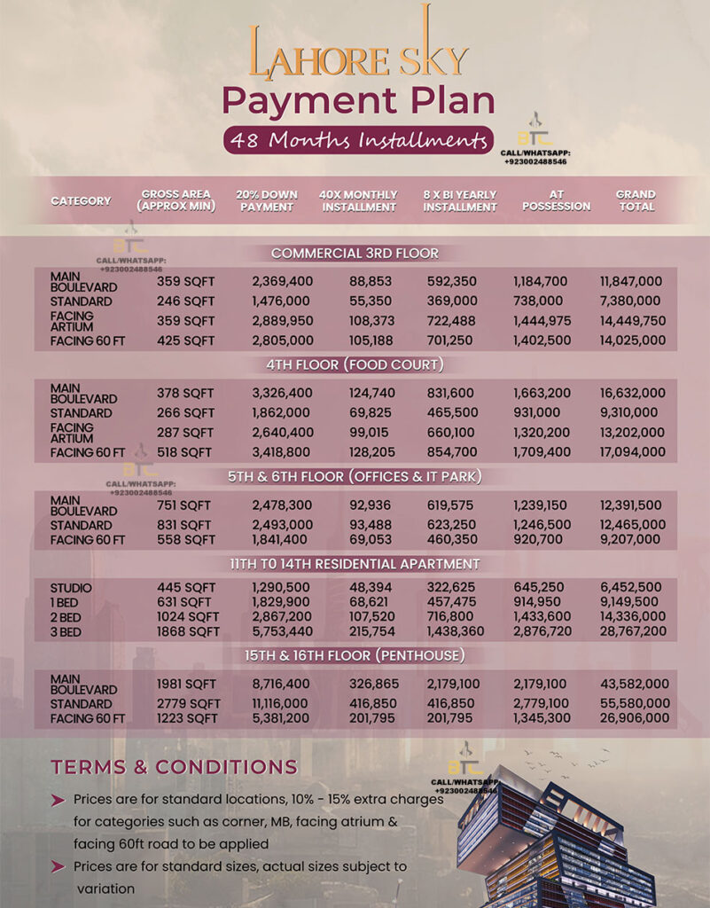 Lahore Sky Mall Booking Payment Plan