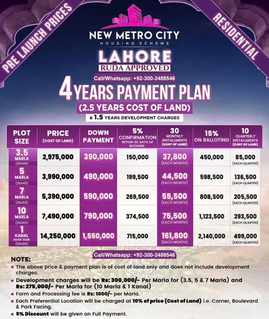 New Metro City Lahore Payment Plan