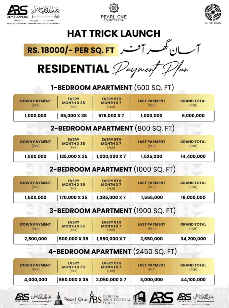 Pearl One Courtyard Tower 3 Payment Paln in Bahria Town Lahore by ABS Developers