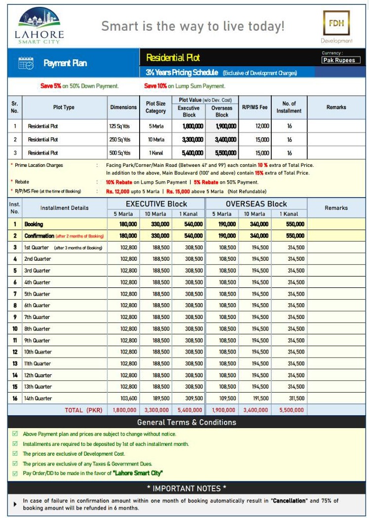 Lahore Smart City Booking  Payment Plan